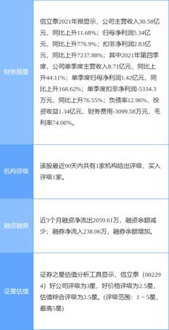 信立泰最新公告:一季度净利2.37亿元 同比增长53.09%